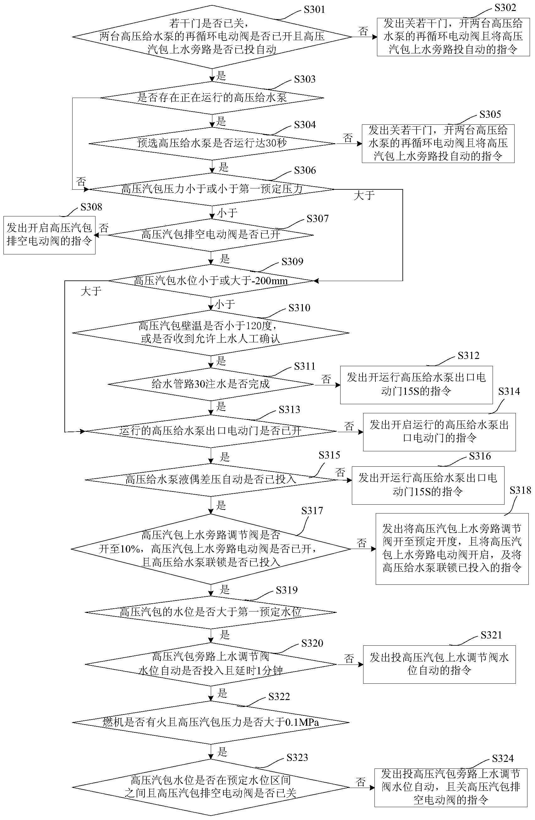 燃气热电厂高压给水系统及其启停方法