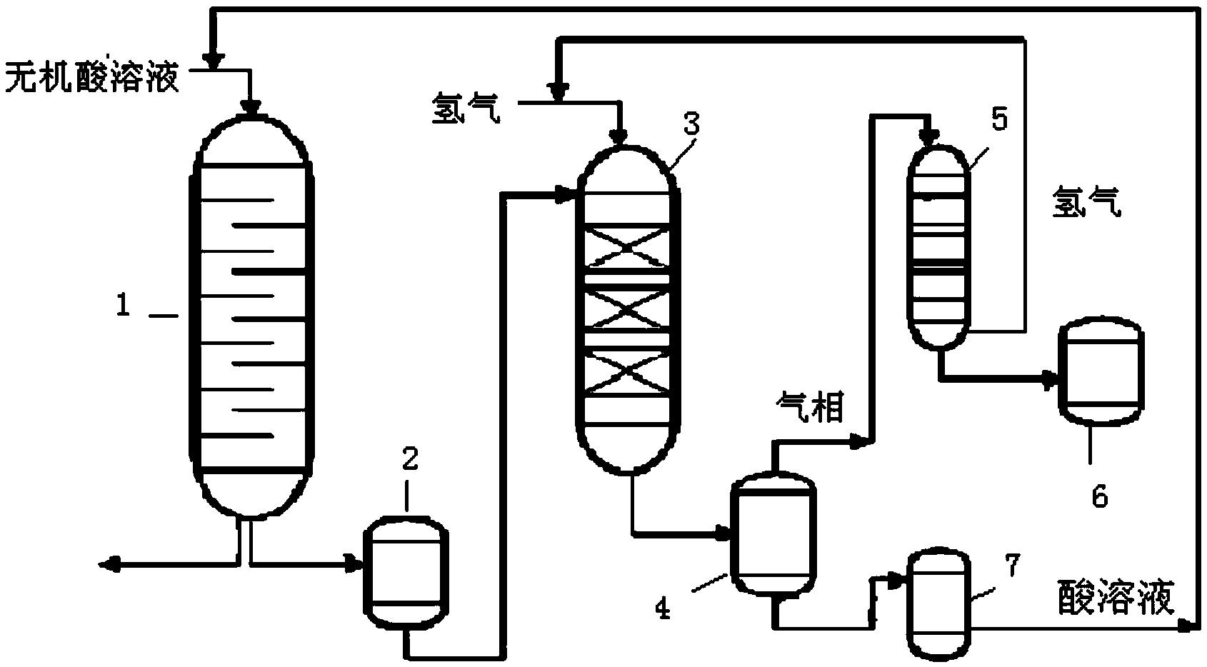 一种农林生物质连续化生产C5、C6烷烃的方法