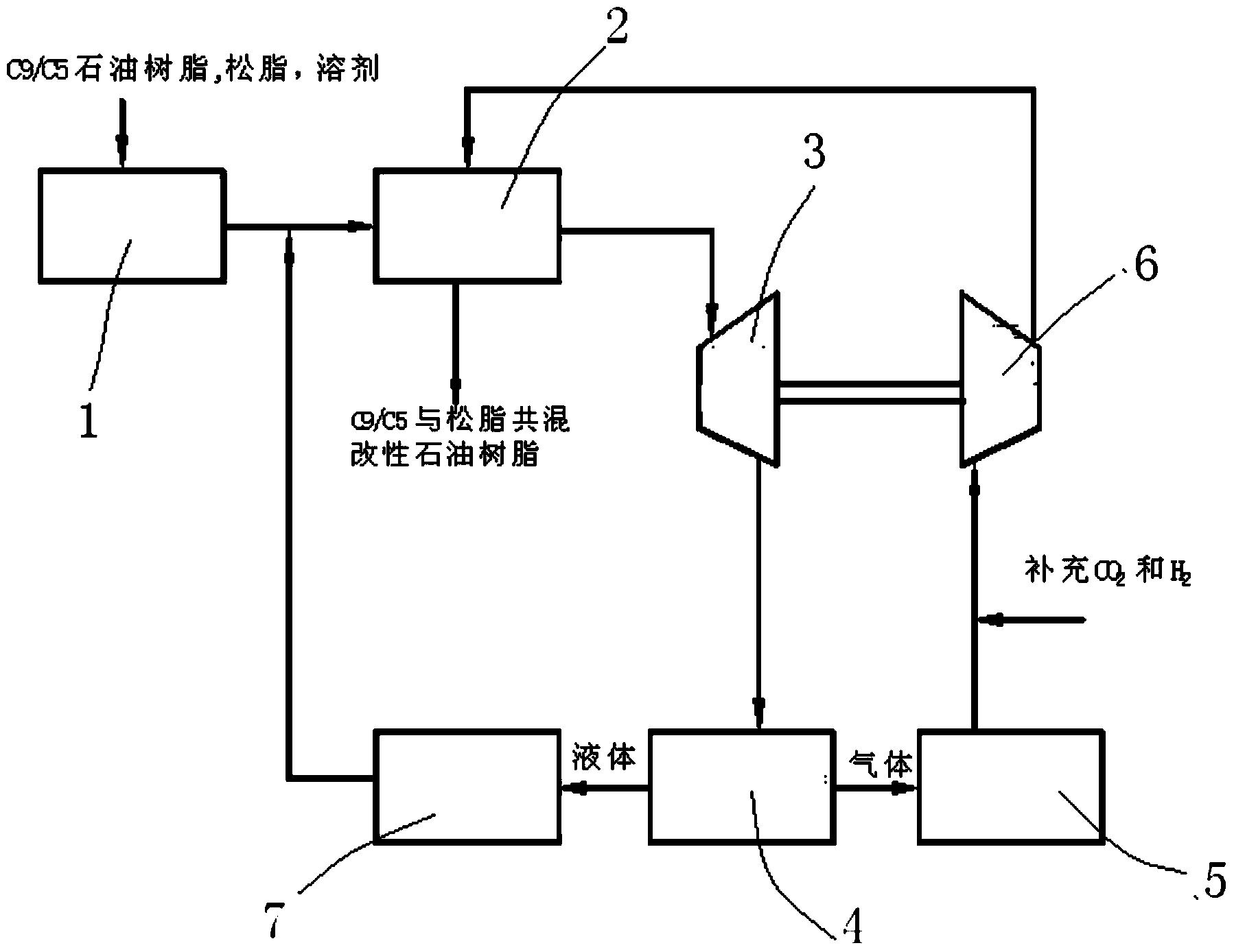 跨临界反应系统加氢改性松脂与C9/C5石油树脂方法及装置