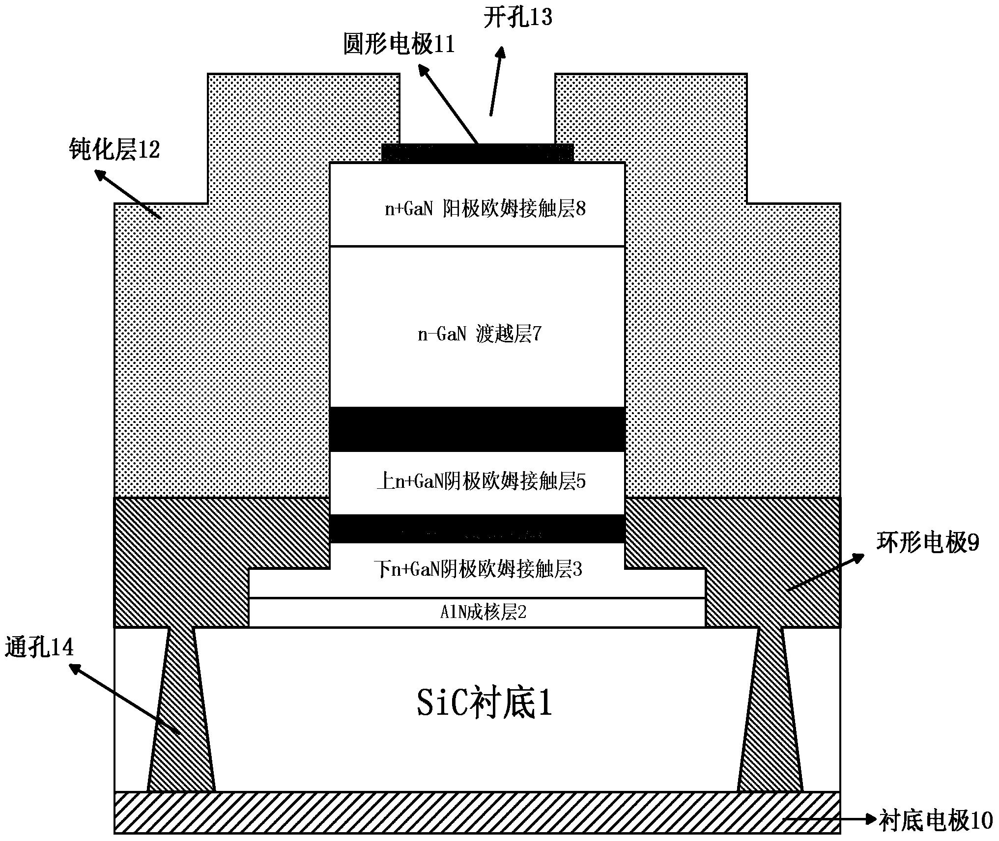 基于notch结构的GaN耿氏二极管及制作方法