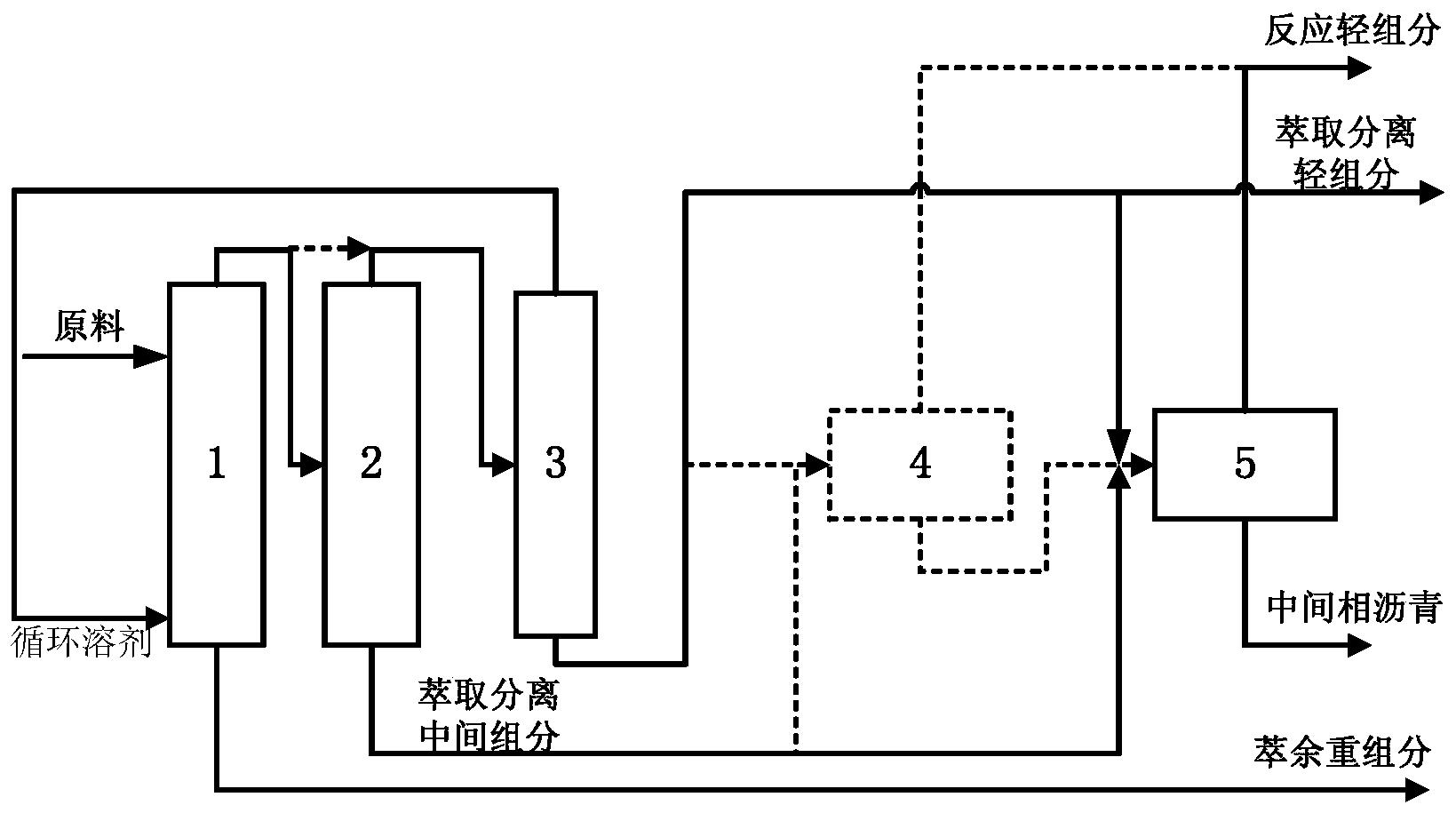 一种分离催化裂化油浆并制备中间相沥青的组合方法