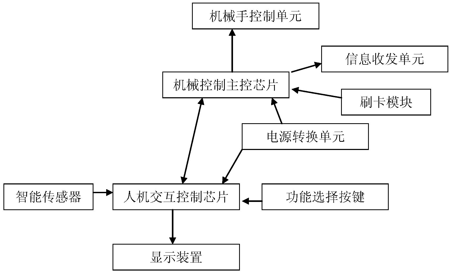 自适应堆垛的智能化快递邮包处理终端