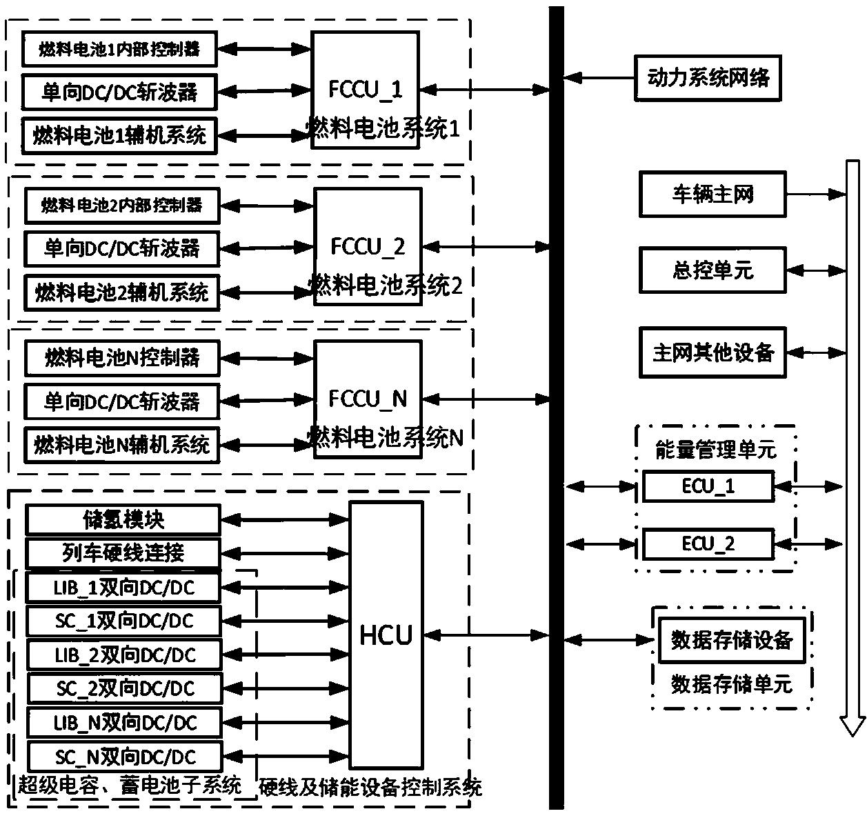 一种多套燃料电池、多套储能装置协调工作的混合动力系统