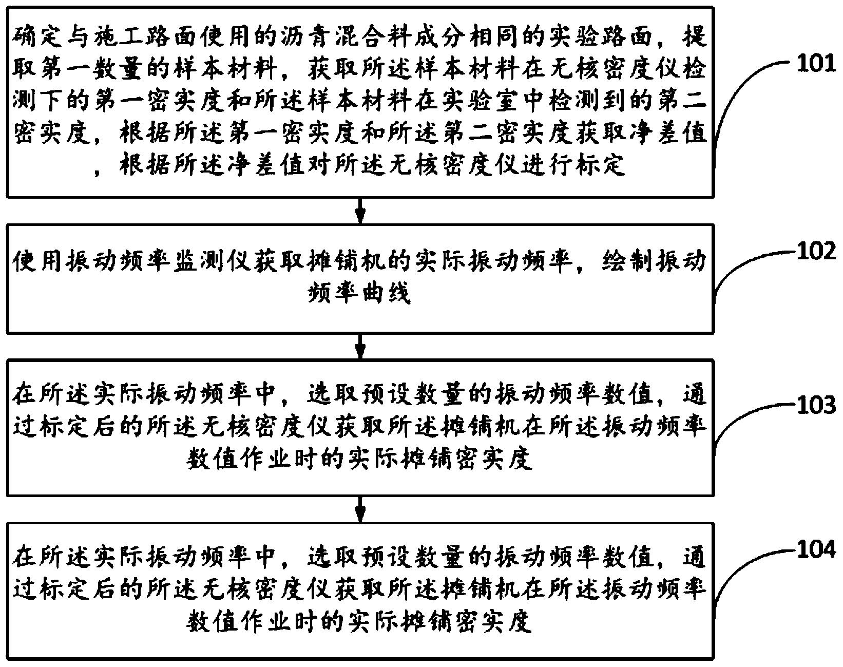 一种摊铺机作业共振频率的测定方法