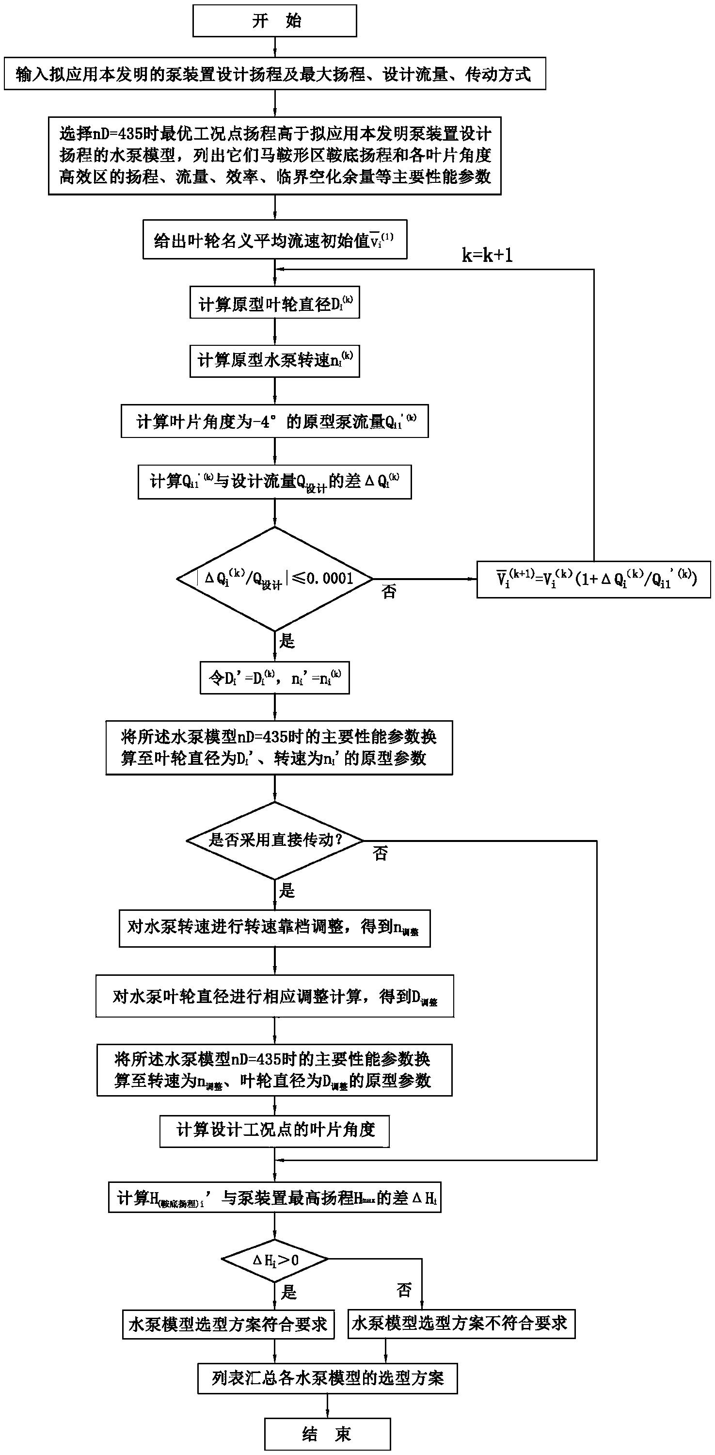 基于叶轮名义平均流速的低扬程泵装置水泵选型方法