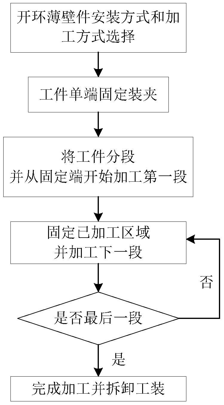 一种弱刚性工件反向分段加工方法及装置