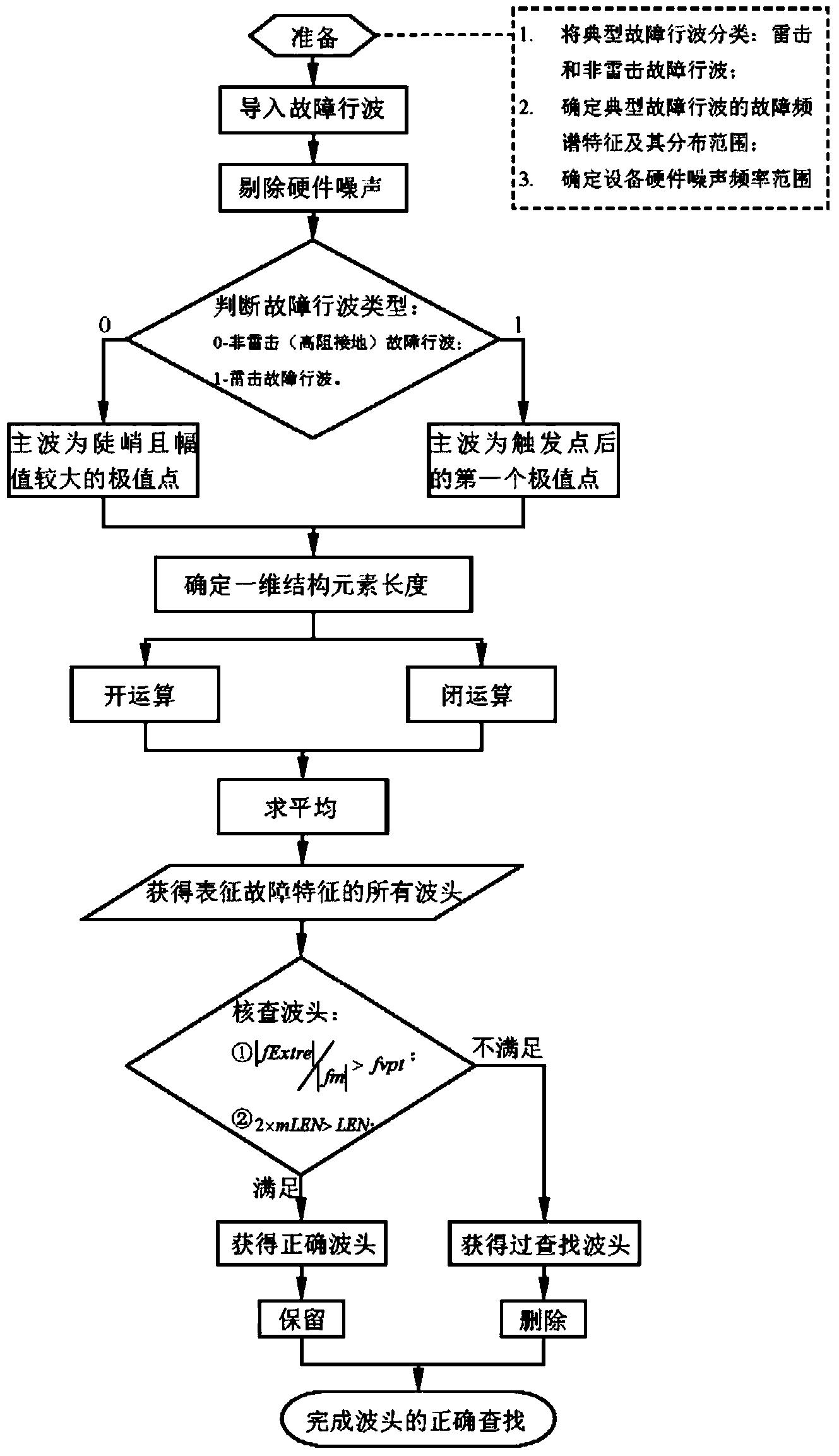 一种基于滤波特性的波头查找方法