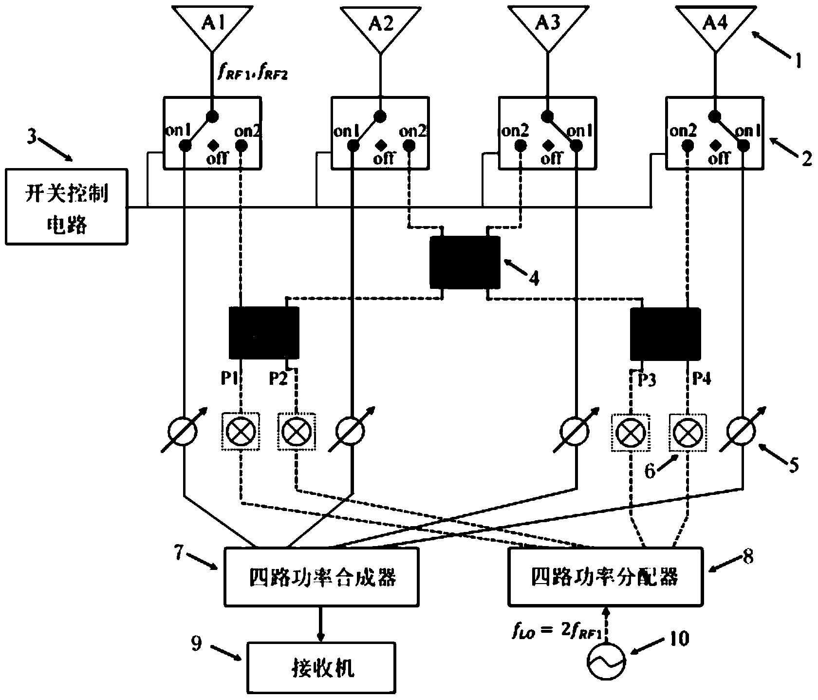 双频时间调制方向回溯三功能可重构共孔径天线阵