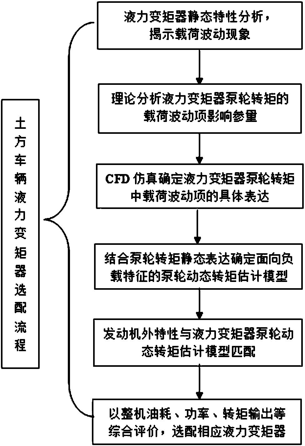 一种基于载荷特性的土方车辆液力变矩器选配方法