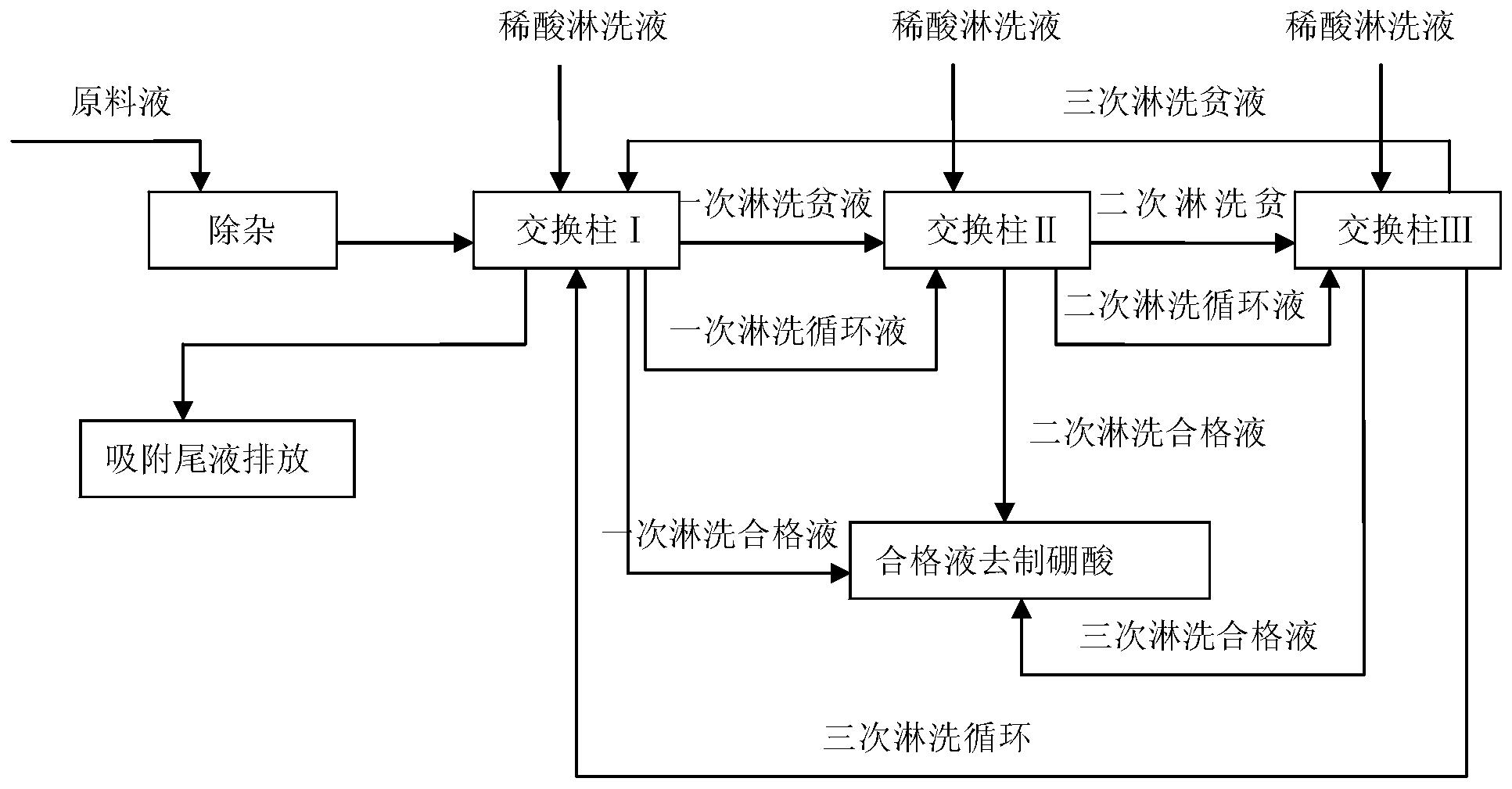 一种分离提取含硼溶液中硼的方法