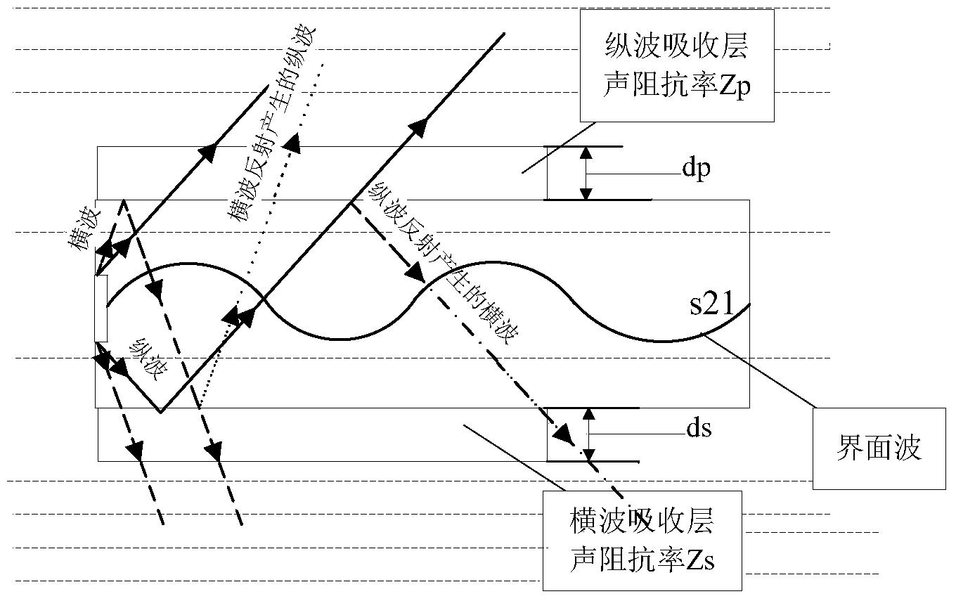 一种利用有限大薄板获取流固界面波的方法