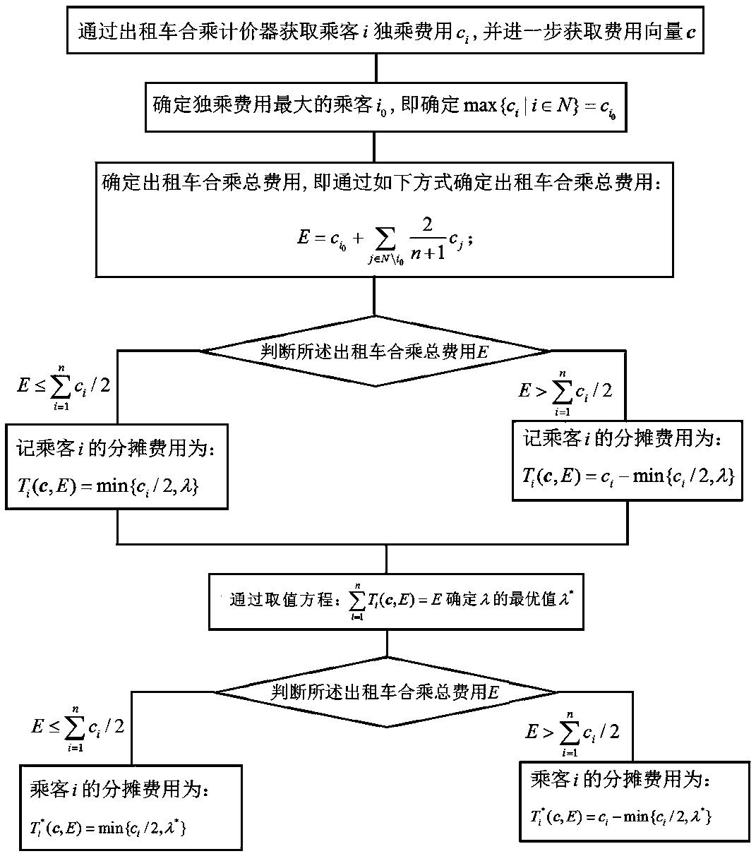 一种出租车合乘费用分摊Talmud方法