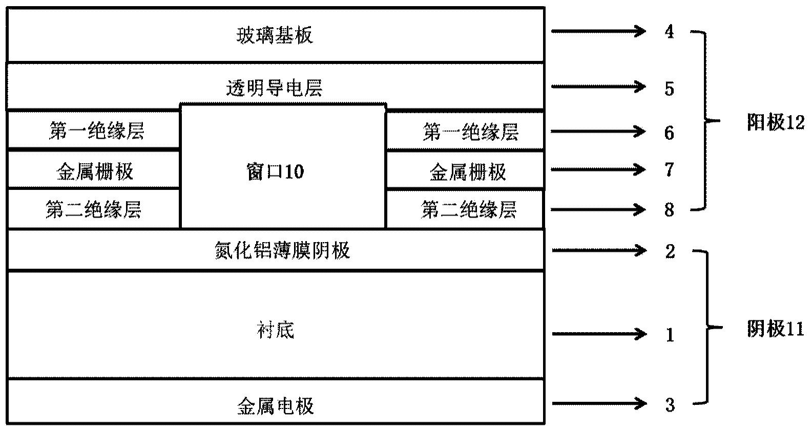 倒装阳极的纳米真空三极管结构及制备方法