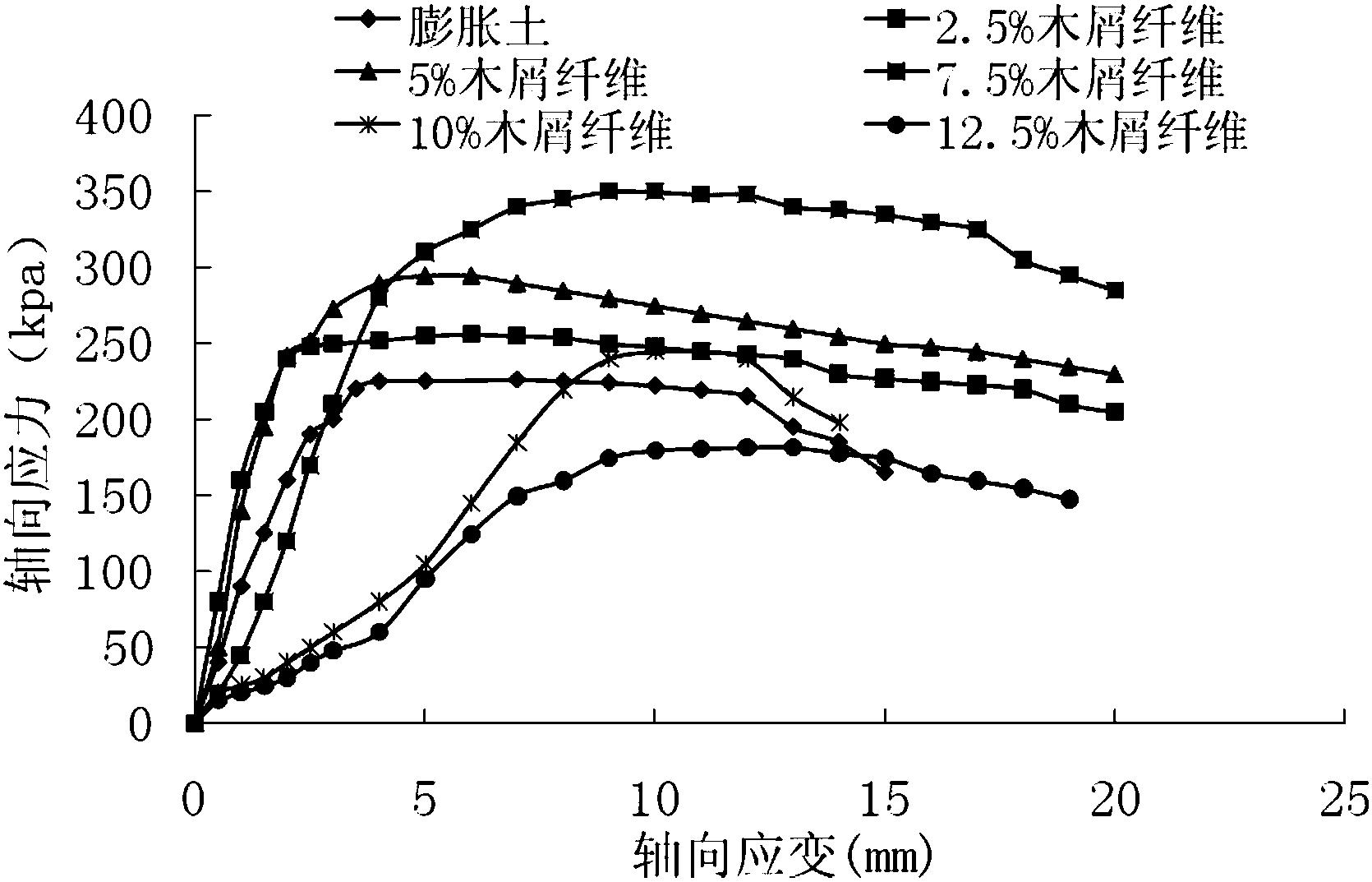 一种用木屑纤维改良的膨胀土地基及其实现方法