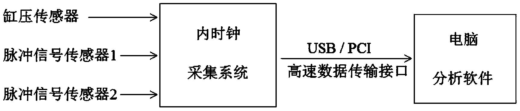 一种内燃机缸内压力信号时域转角度域的系统及方法