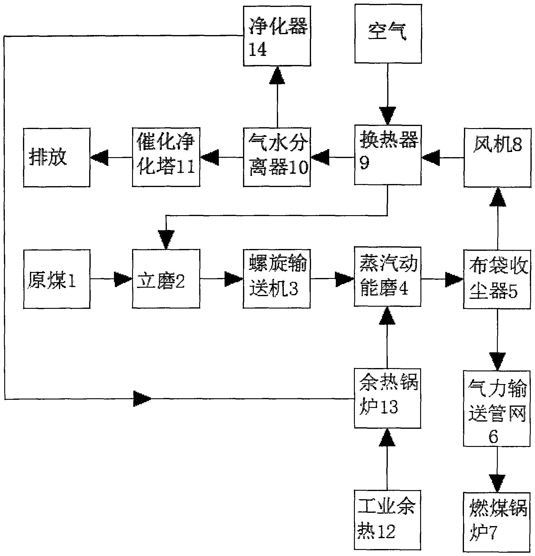 一种利用工业余热生产洁净煤的方法