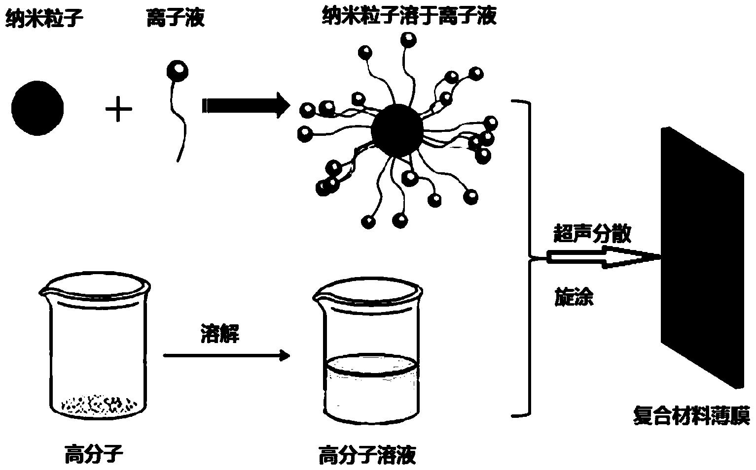 高分子纳米复合薄膜及其制备方法