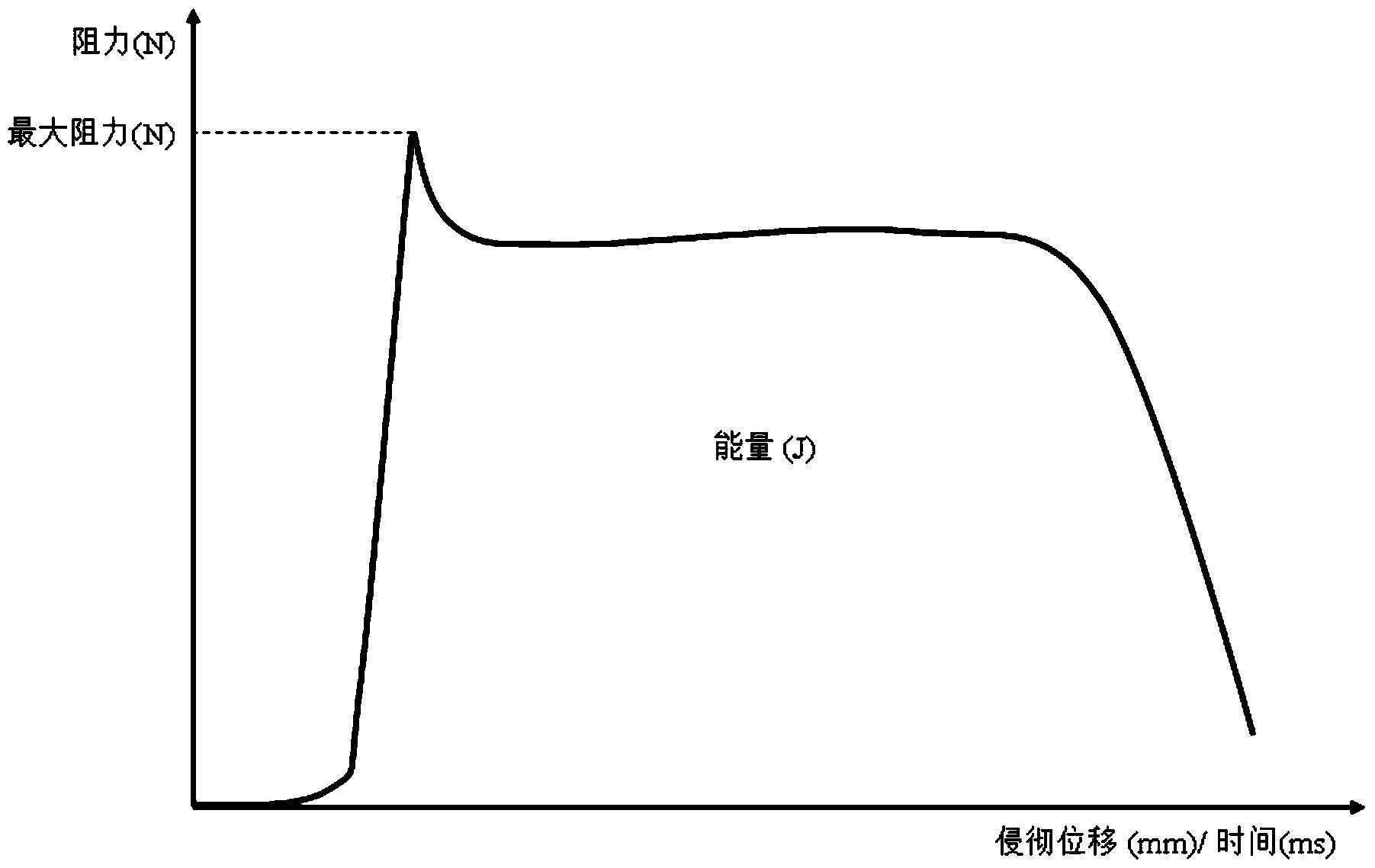 软质防刀刺复合材料及其制备方法