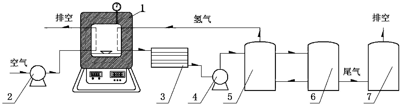 一种低温两步法脱除有机模板剂的方法及实现该方法的装置