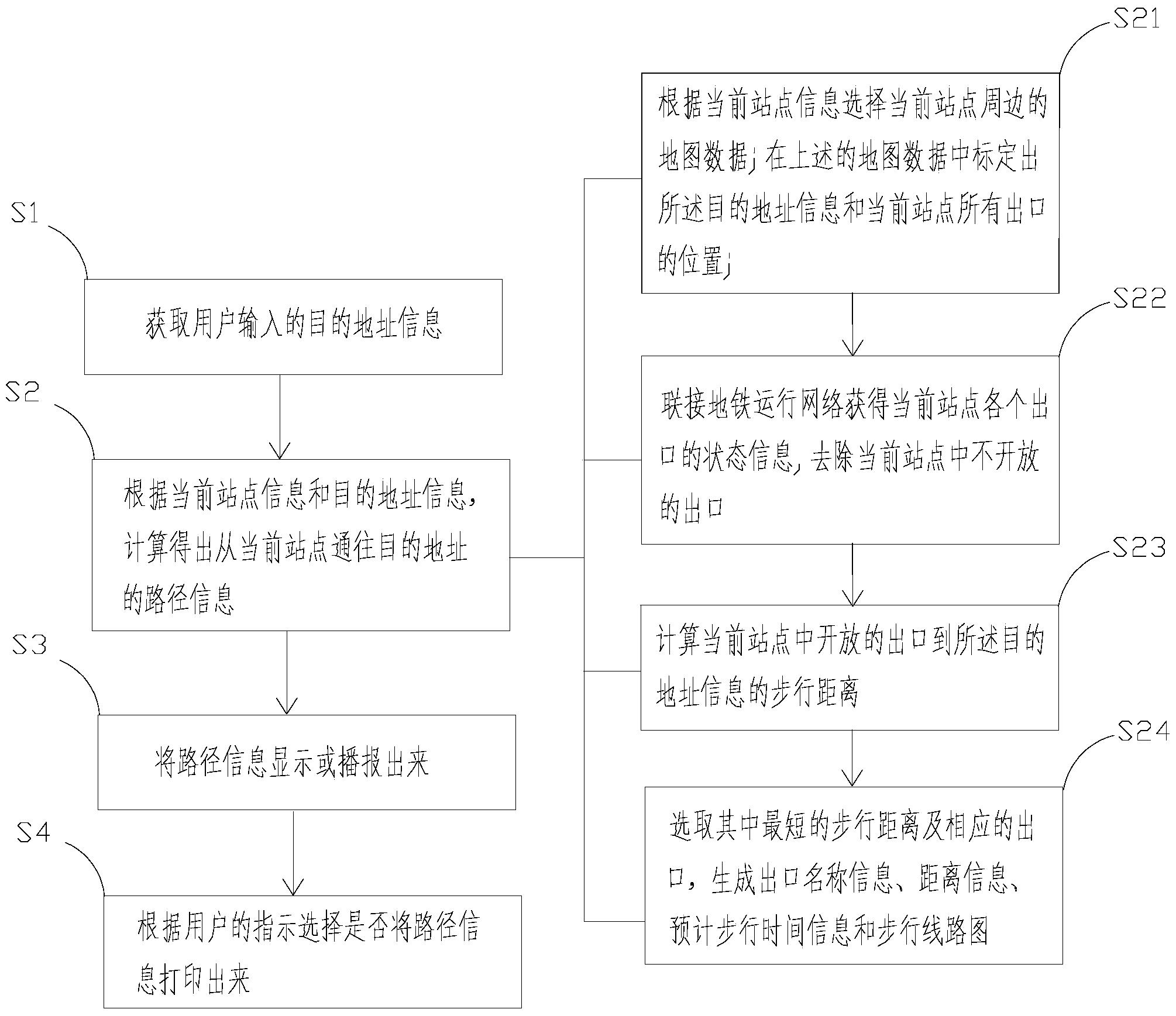 地铁站出站导向方法及系统