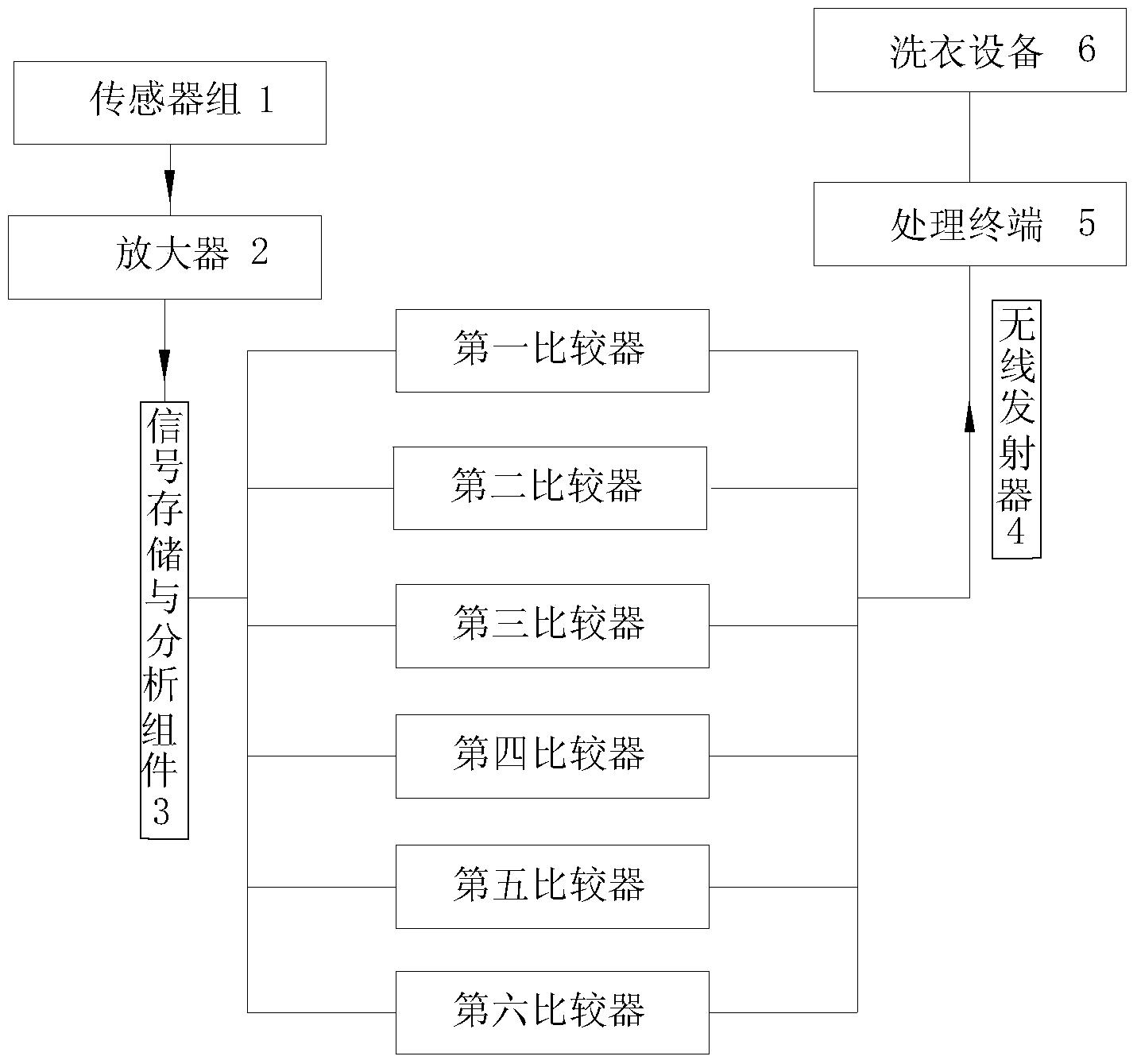 可穿戴式衣物脏污程度判别装置及衣物脏污程度判别方法