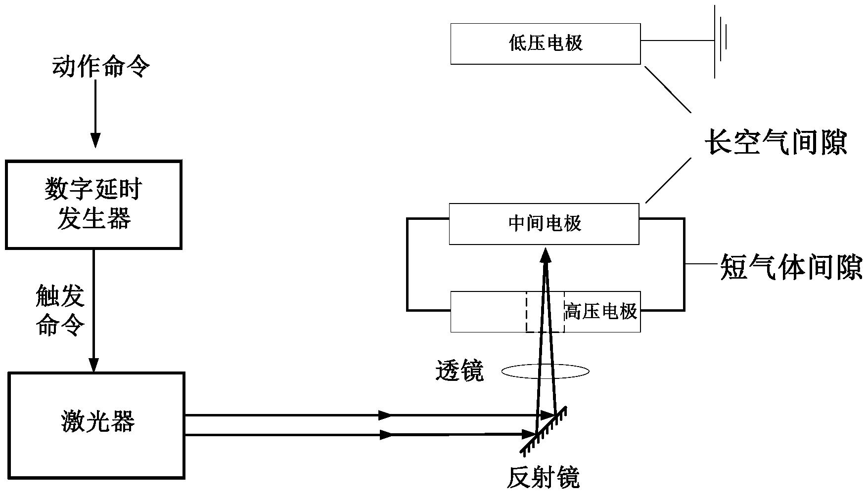 一种混合型激光触发间隙