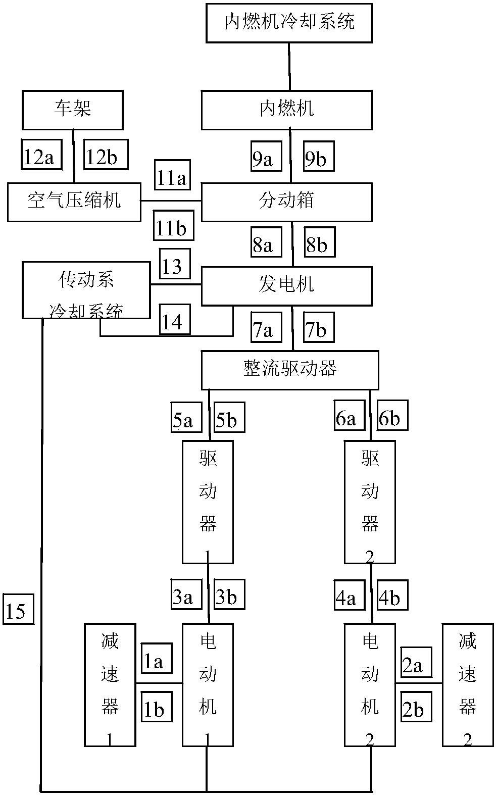 压缩空气与内燃机混合动力电传动矿用汽车