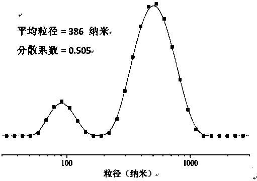 耐水性可再生纳米纤维素薄膜的制备方法