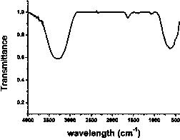 一种利用TiO2-邻菲啰啉负载CYP119酶光催化氧化降解甲基橙的方法