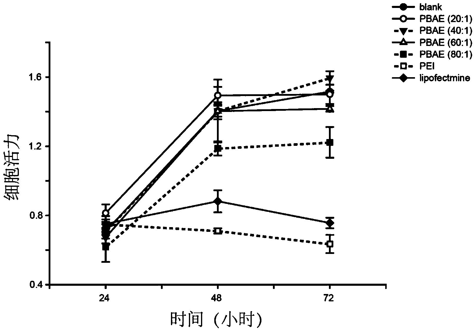 一种治疗HPV感染的纳米粒制剂及其制备方法