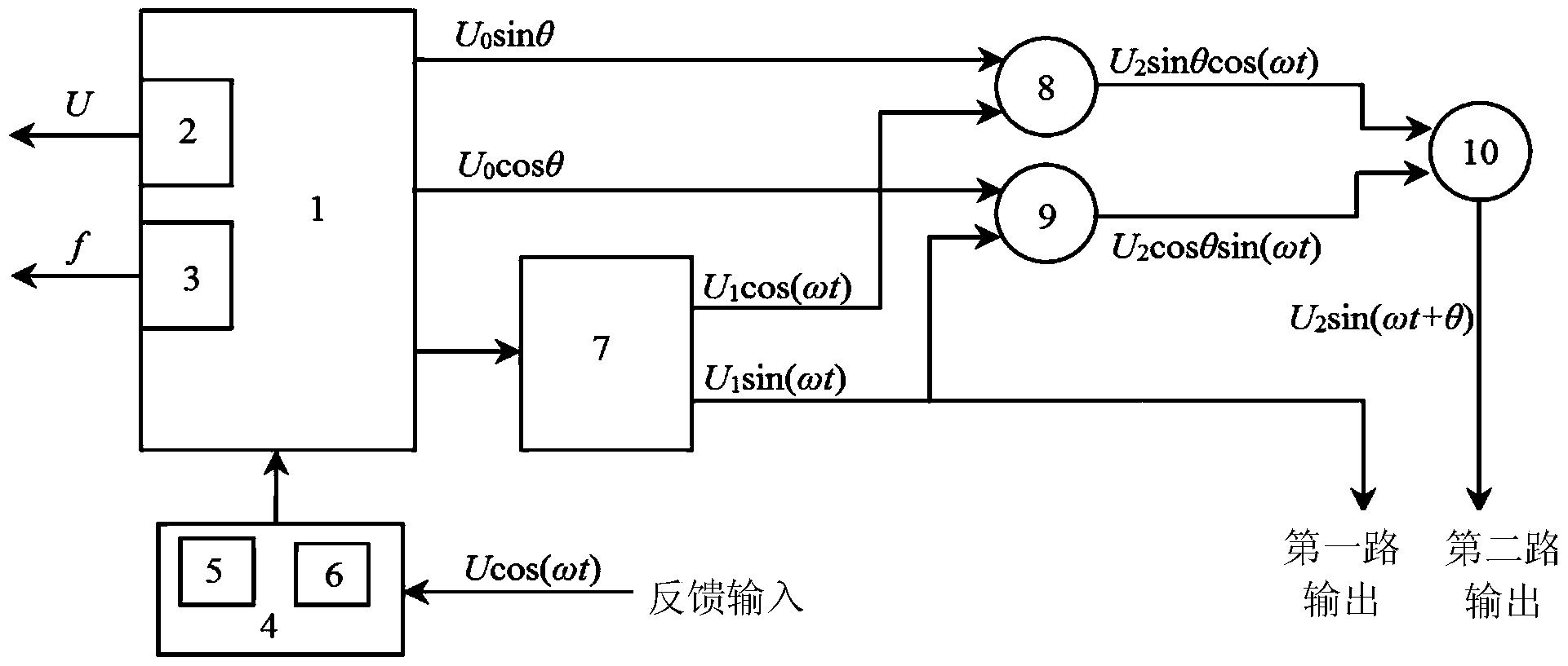 一种相位差连续可调的双信号输出锁相放大器