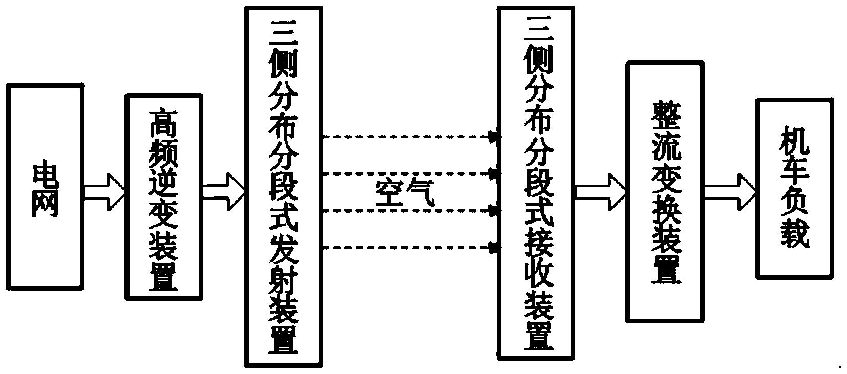 一种悬挂式单轨铁路无线供电系统