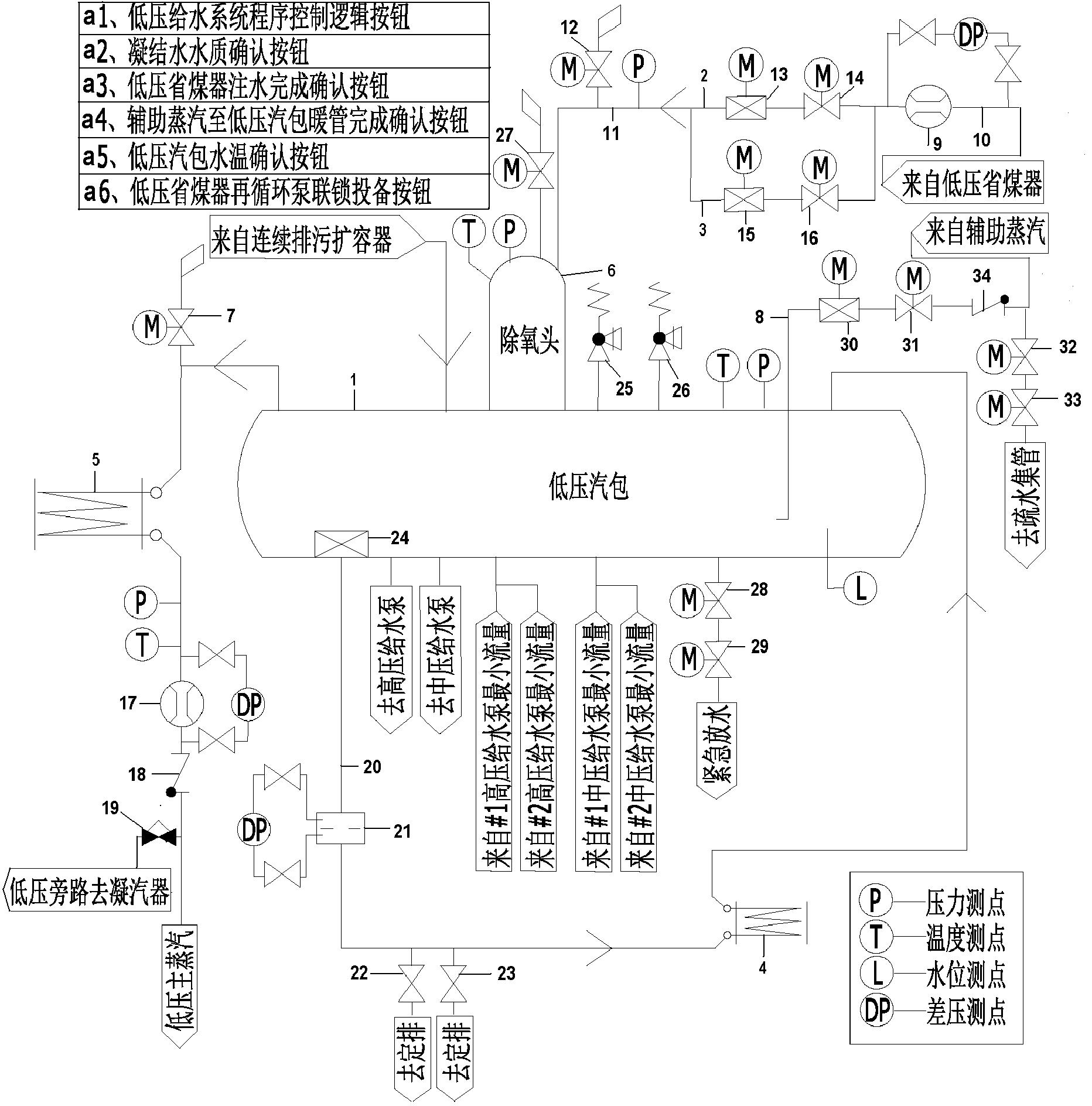 燃气热电厂低压给水系统