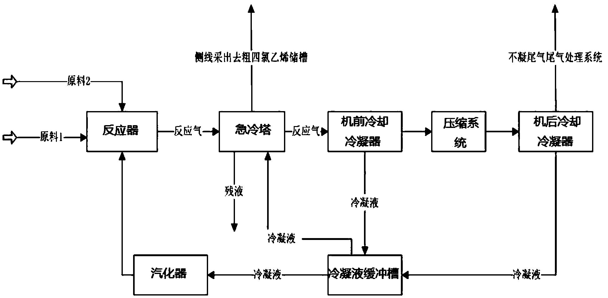 生产四氯乙烯的反应气处理系统