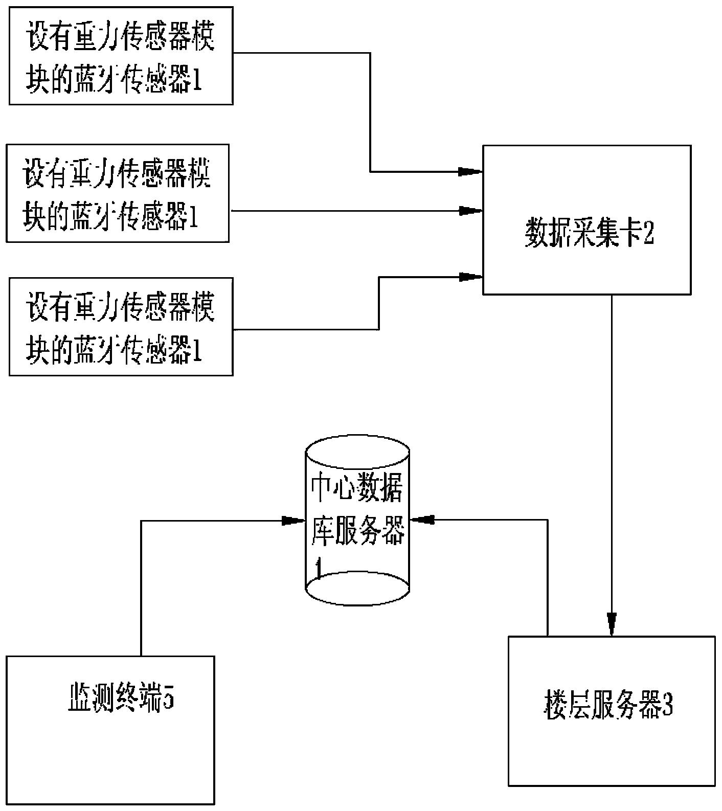 宿舍床位自动监测管理系统