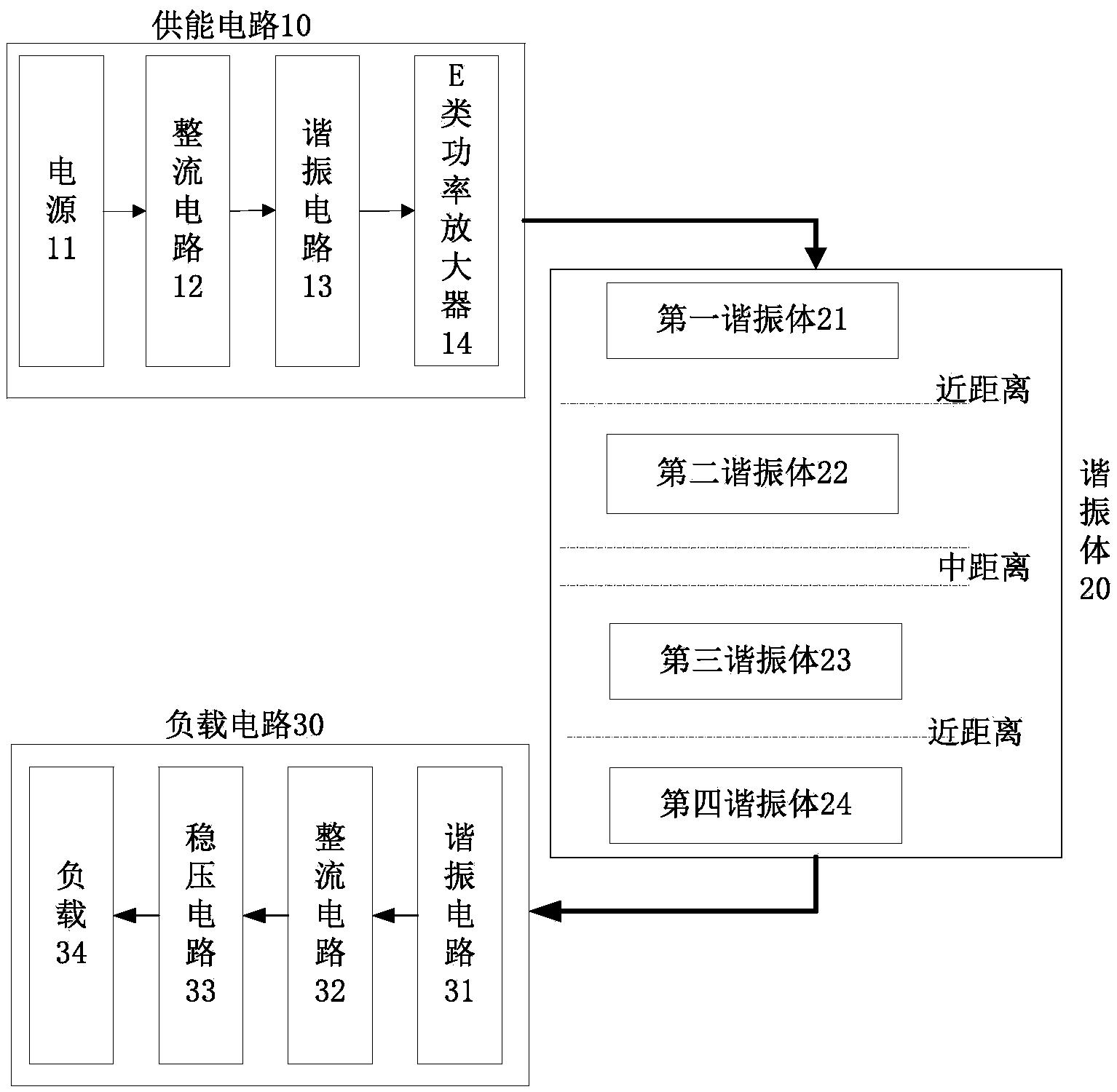 一种基于磁共振的无线充电系统