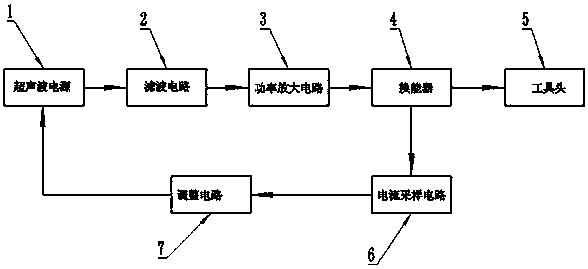 一种超声加工机床自动扫频装置