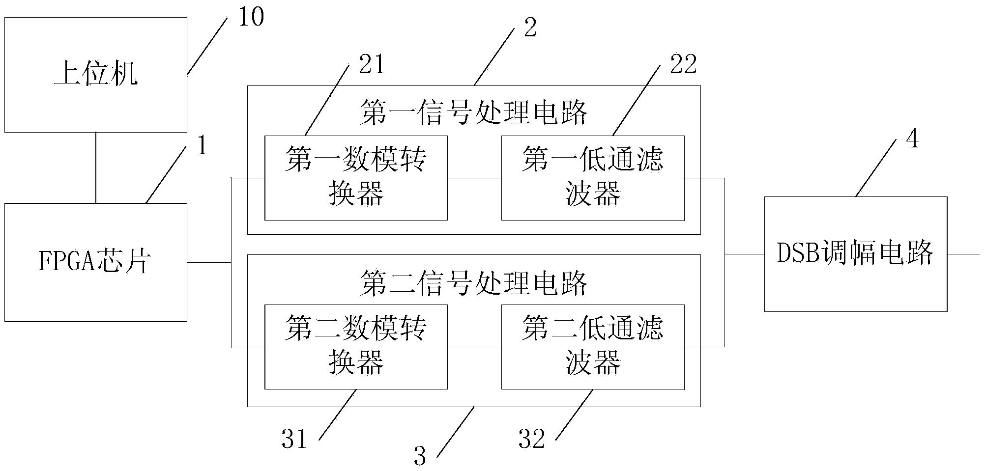 一种窄带频率信号发生器