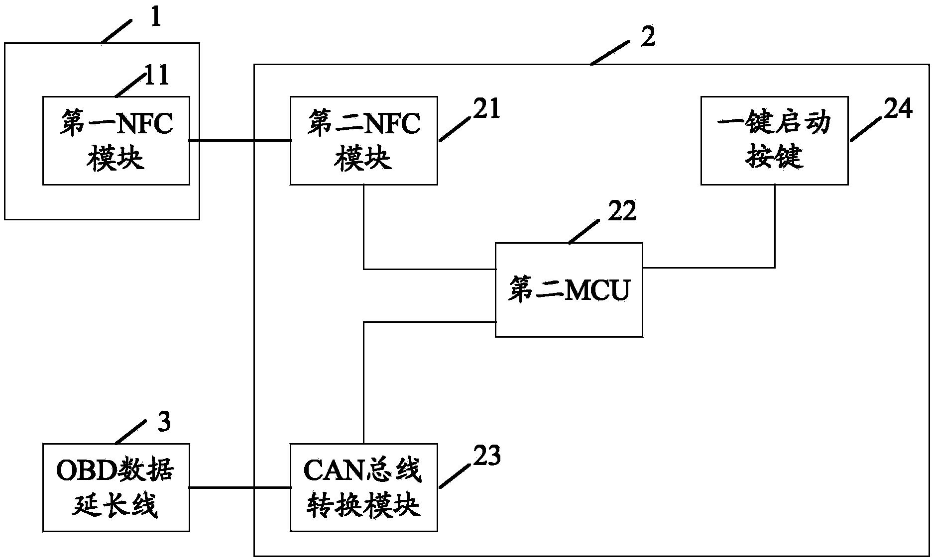 一种汽车无钥匙进入、启动系统