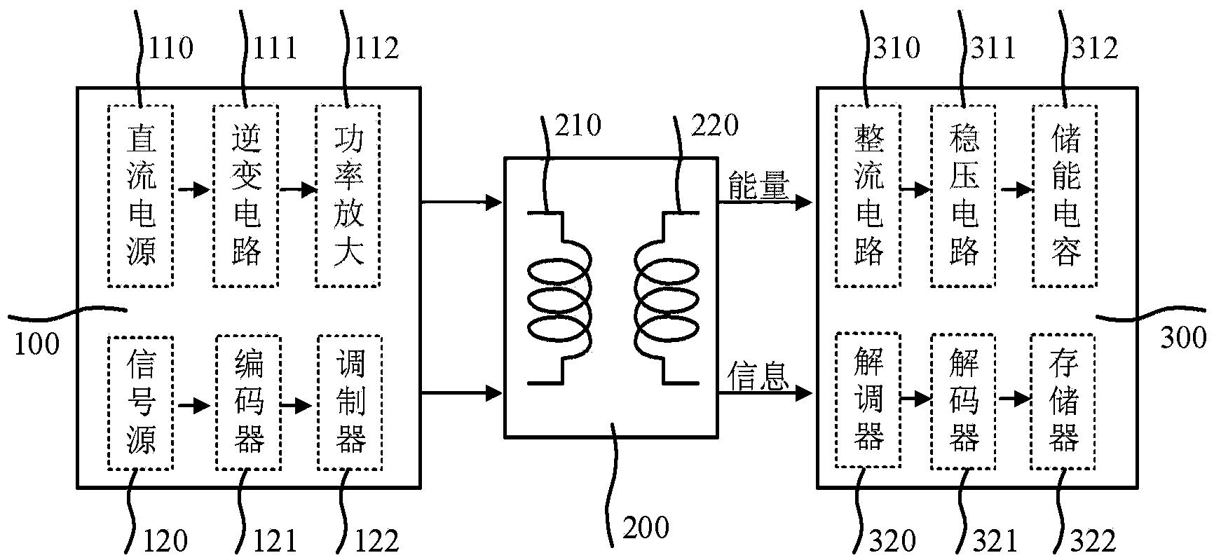 一种基于铁电存储的引信感应装定系统