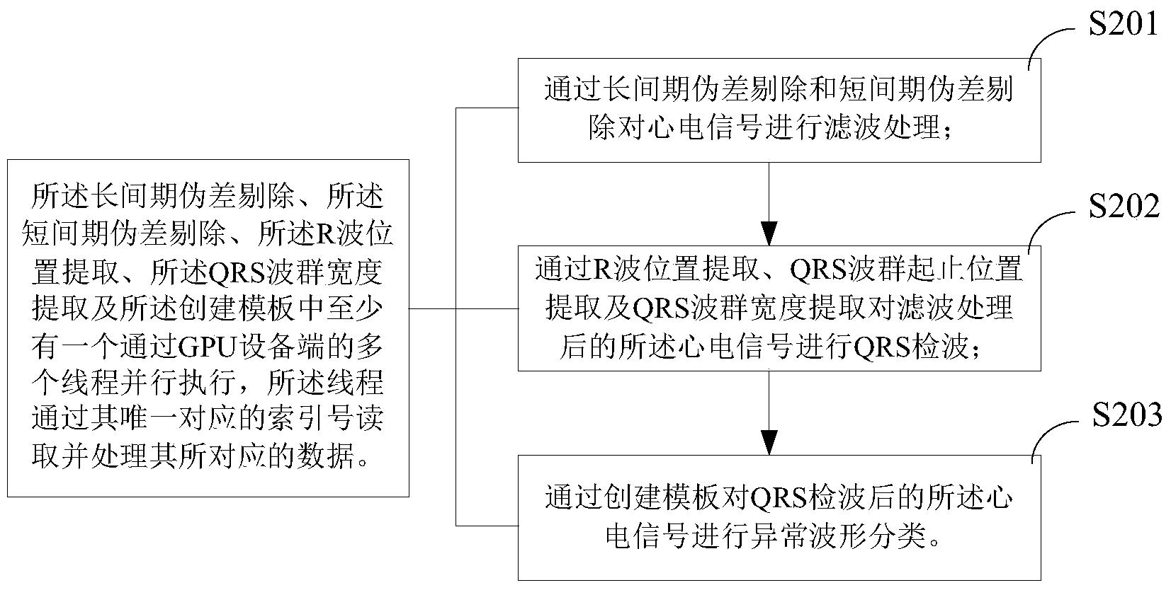 基于GPU的并行心电信号分析方法