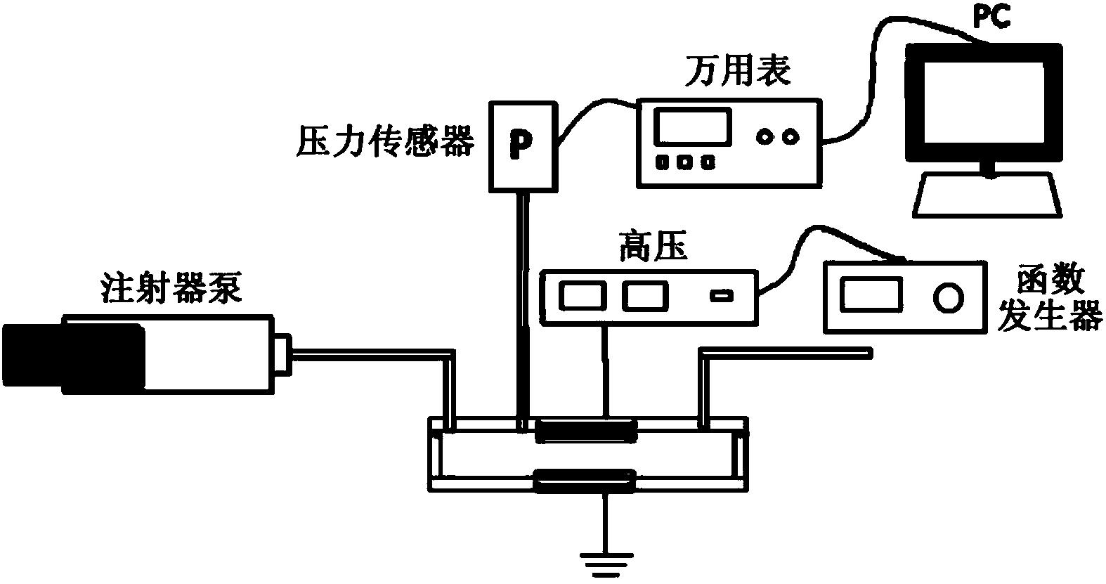 全液电流变效应