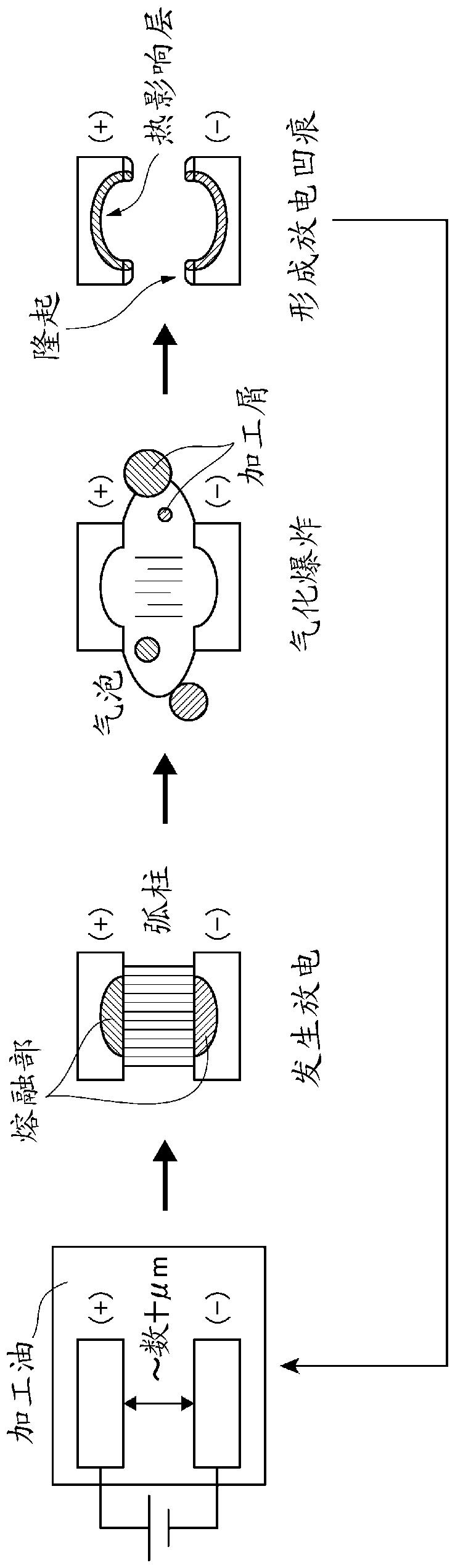 放电加工油组合物