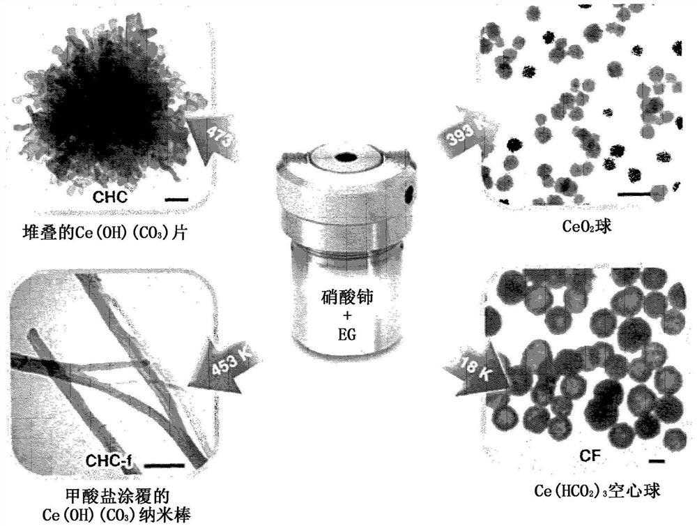 由纳米结构化基体制备金属/金属氧化物材料的方法及其应用