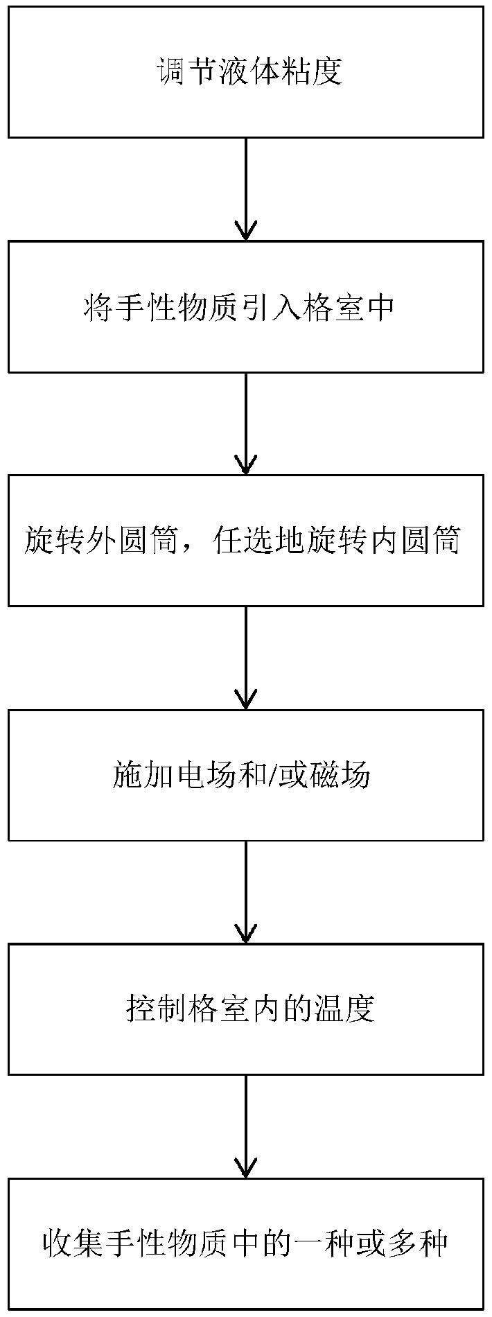 用于手性拆分的方法以及用于此方法的设备