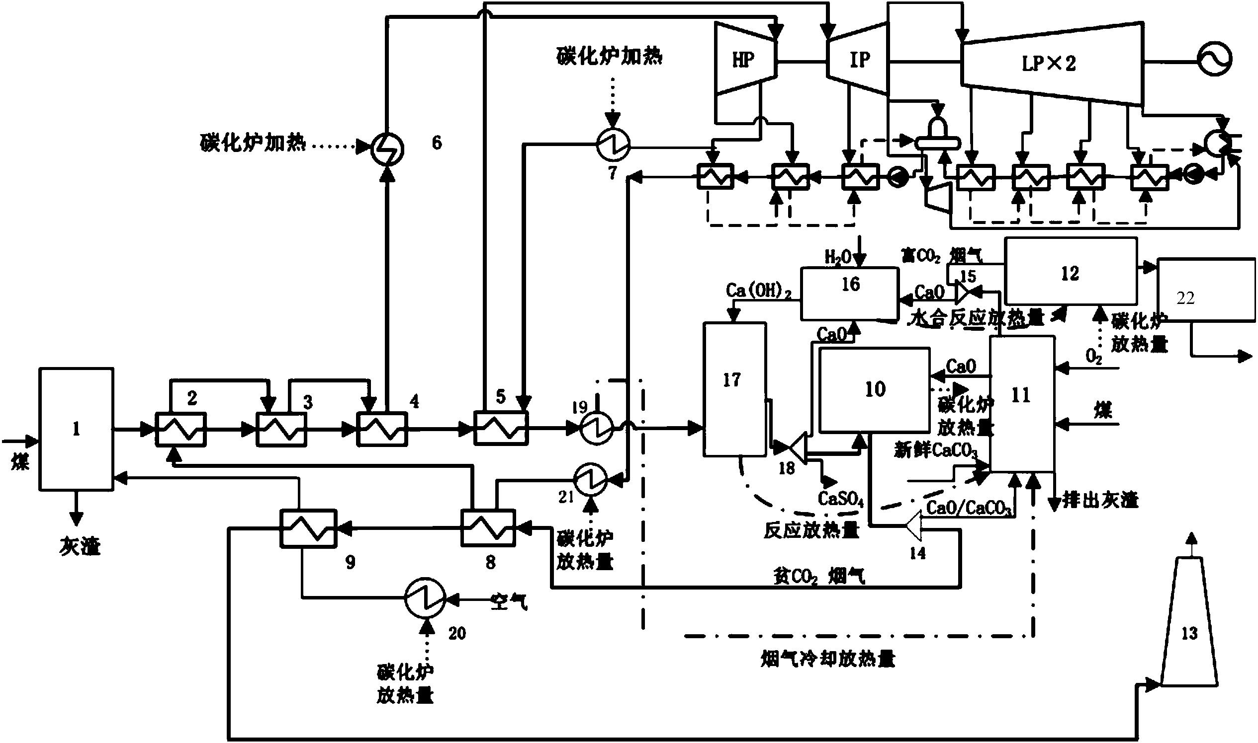 与钙基吸收剂顺序脱硫脱碳系统深度集成的燃煤发电系统