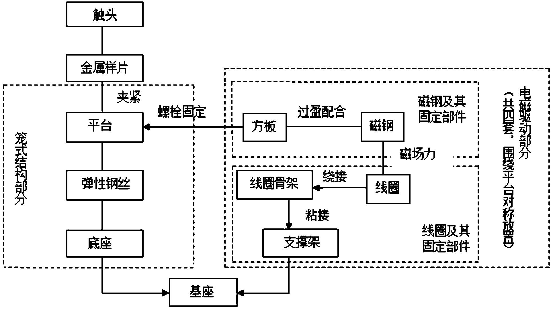 一种二维微动平台装置