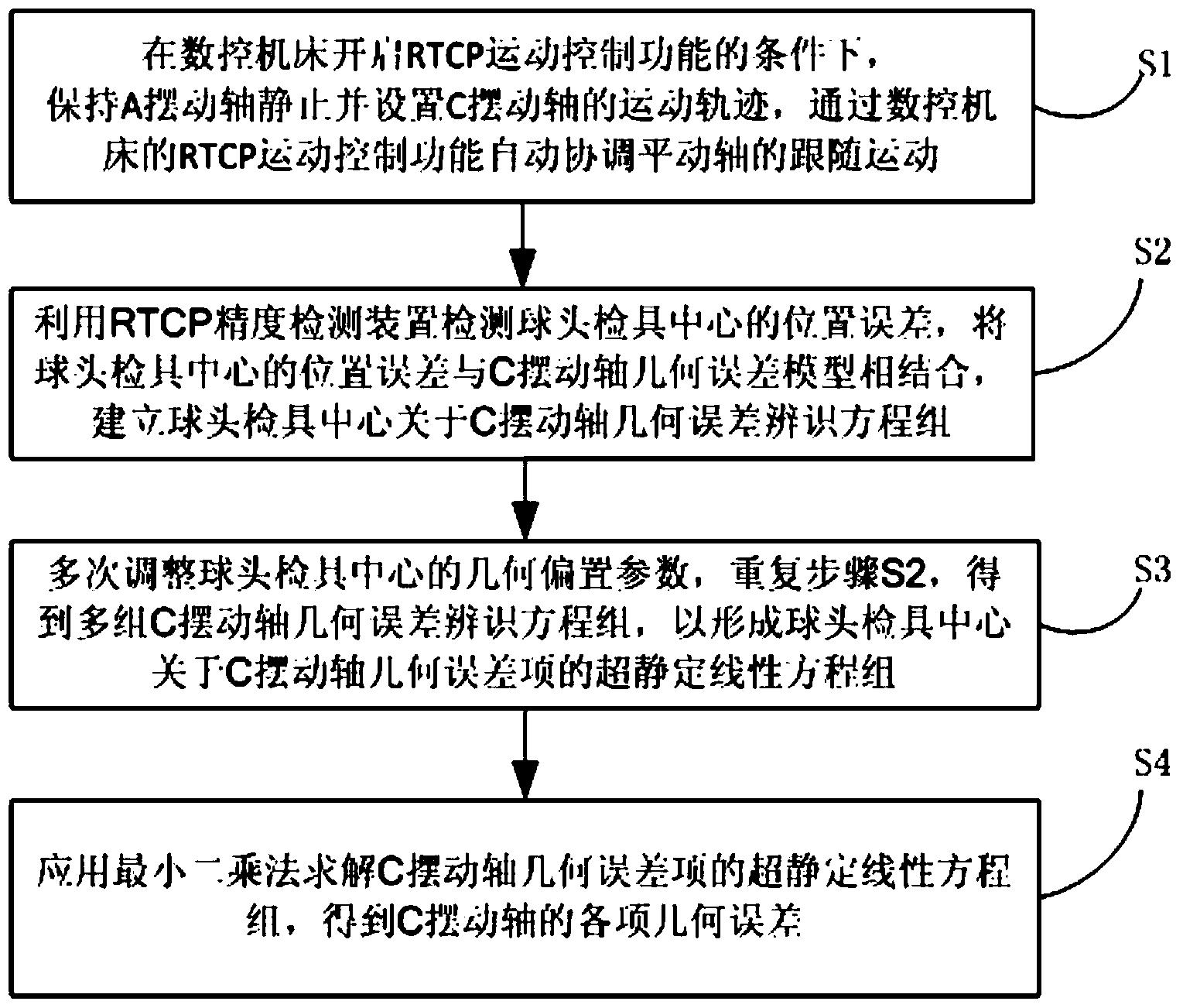 基于RTCP的五轴数控机床摆动轴几何误差辨识方法