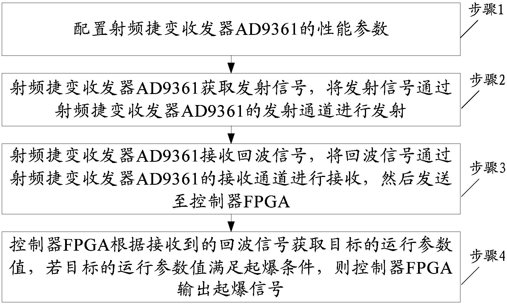 基于射频捷变收发器的雷达引信及其设计方法