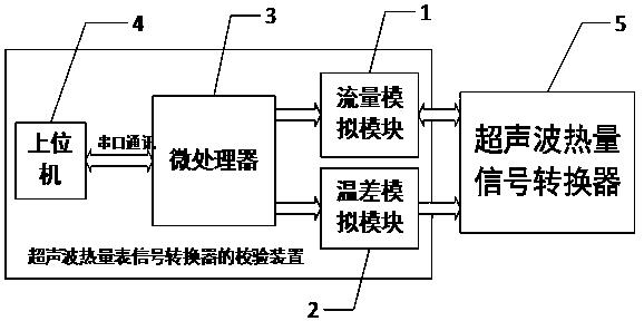 一种超声波热量表信号转换器的校验装置